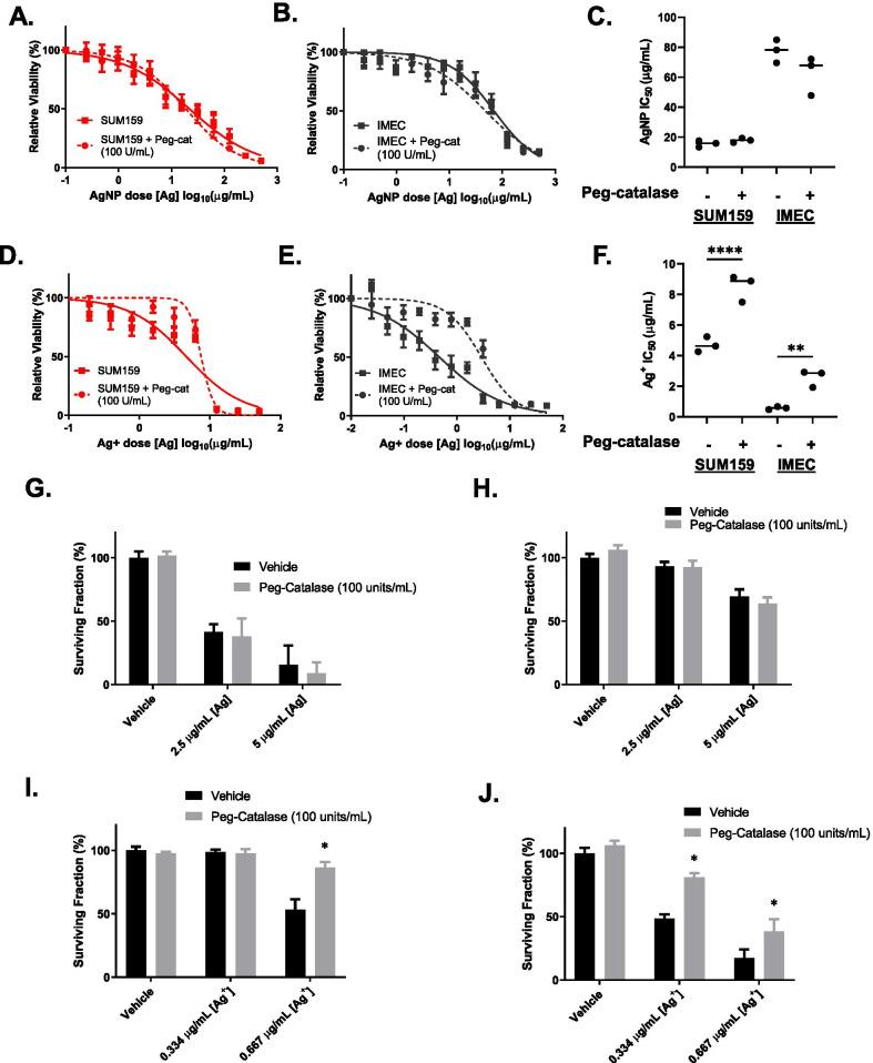 https://cdn.ncbi.nlm.nih.gov/pmc/blobs/50a1/8515661/64acf4629218/12989_2021_430_Fig5_HTML.jpg