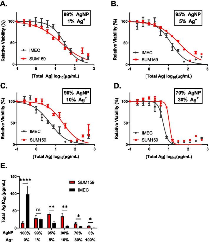 https://cdn.ncbi.nlm.nih.gov/pmc/blobs/50a1/8515661/6d2787926523/12989_2021_430_Fig3_HTML.jpg