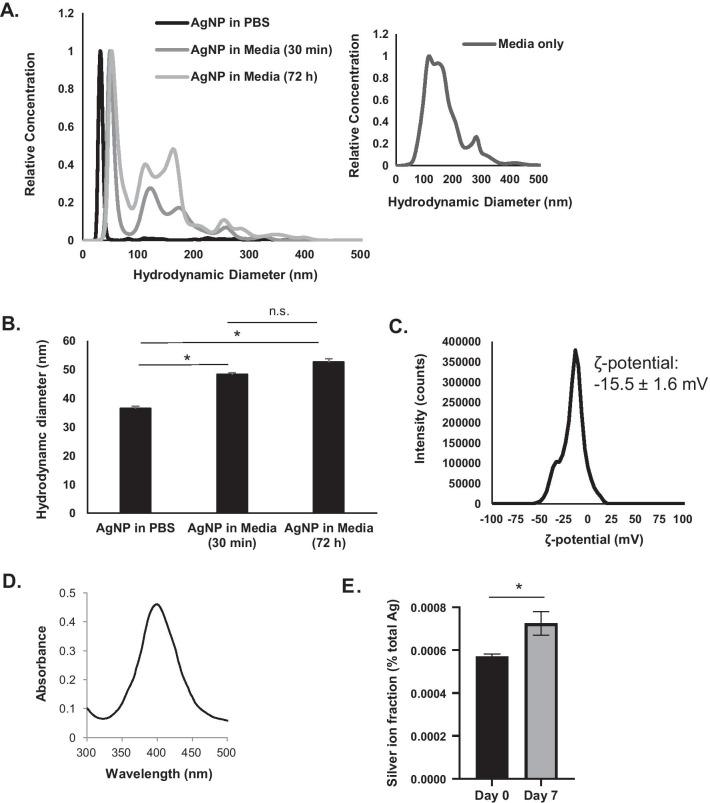 https://cdn.ncbi.nlm.nih.gov/pmc/blobs/50a1/8515661/7f38862e5d32/12989_2021_430_Fig1_HTML.jpg