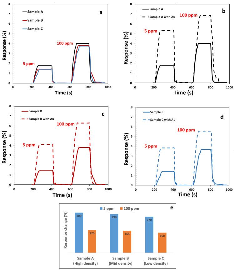 https://cdn.ncbi.nlm.nih.gov/pmc/blobs/50a1/8879461/22f06a22df46/materials-15-01383-g007.jpg
