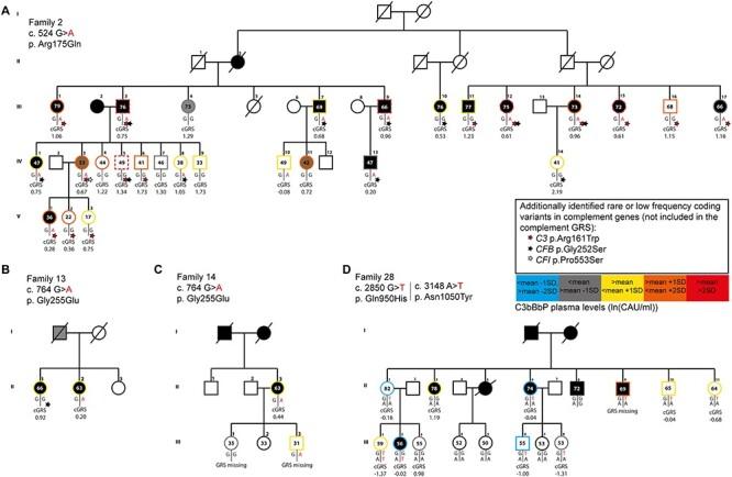 https://cdn.ncbi.nlm.nih.gov/pmc/blobs/50a3/8825240/17c9caf337c5/ddab256f6.jpg