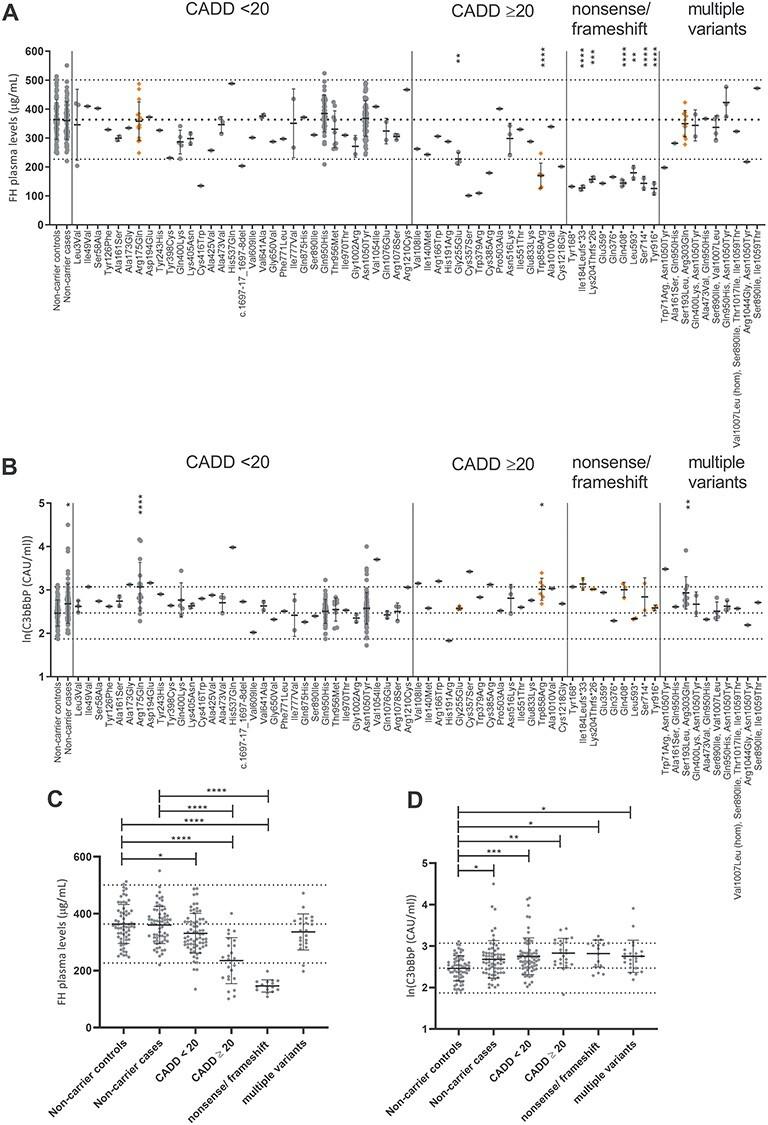 https://cdn.ncbi.nlm.nih.gov/pmc/blobs/50a3/8825240/490e31761378/ddab256f2.jpg