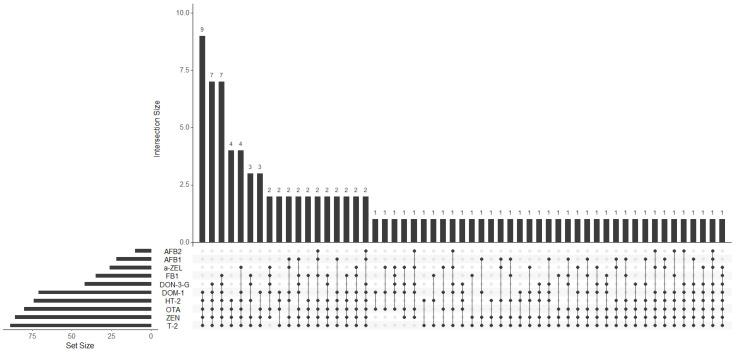 https://cdn.ncbi.nlm.nih.gov/pmc/blobs/50a6/10454754/50a49e47ae7e/ijerph-20-06566-g001.jpg