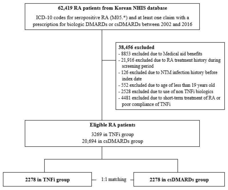 https://cdn.ncbi.nlm.nih.gov/pmc/blobs/50a6/10671978/95db76e15dd0/jcm-12-06998-g002.jpg