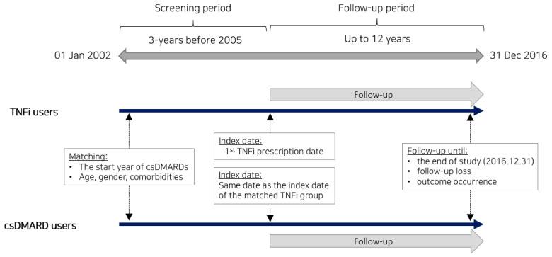 https://cdn.ncbi.nlm.nih.gov/pmc/blobs/50a6/10671978/9dc6297fc4b6/jcm-12-06998-g001.jpg