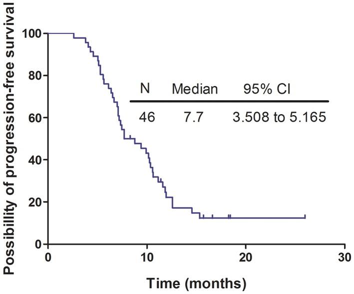 https://cdn.ncbi.nlm.nih.gov/pmc/blobs/50a7/5832477/a1dc8d9b8d98/TCA-9-400-g002.jpg