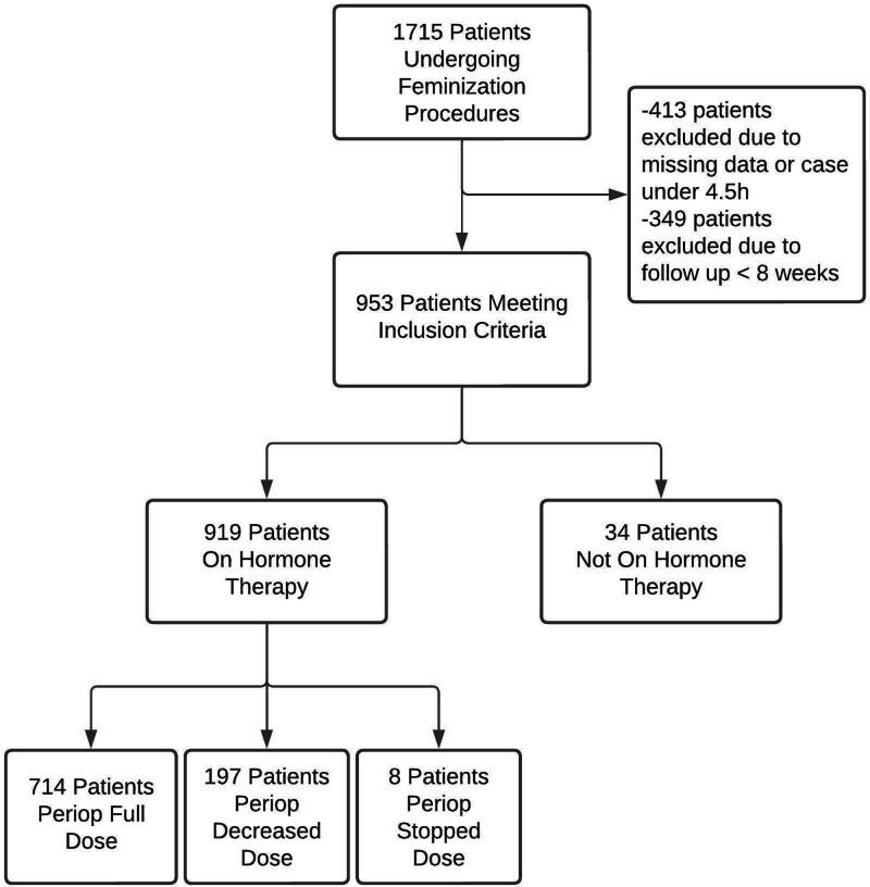 https://cdn.ncbi.nlm.nih.gov/pmc/blobs/50aa/11584186/347c9f8c2e5f/prs-154-01309-g001.jpg