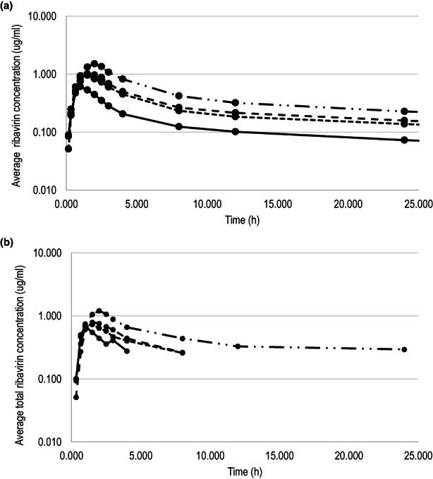 https://cdn.ncbi.nlm.nih.gov/pmc/blobs/50ac/9468560/8676fe6dd9b8/CTS-15-2159-g002.jpg