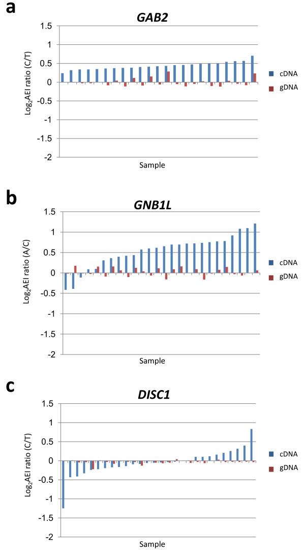 https://cdn.ncbi.nlm.nih.gov/pmc/blobs/50ad/3228908/137bbd40dbb4/1471-2164-12-518-2.jpg