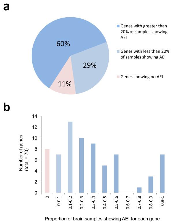 https://cdn.ncbi.nlm.nih.gov/pmc/blobs/50ad/3228908/cd95c3007675/1471-2164-12-518-4.jpg