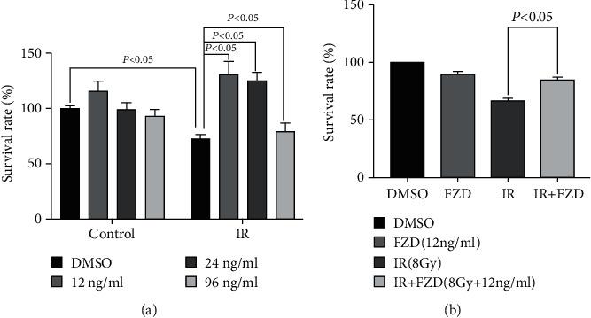 https://cdn.ncbi.nlm.nih.gov/pmc/blobs/50ad/7878070/87bfbc5ed43b/OMCL2021-6610726.005.jpg