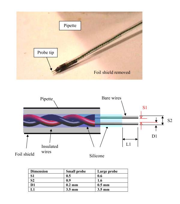 https://cdn.ncbi.nlm.nih.gov/pmc/blobs/50af/2801670/2cc9ac0c1eb2/1475-925X-8-39-4.jpg