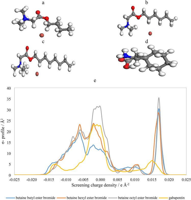 https://cdn.ncbi.nlm.nih.gov/pmc/blobs/50b1/11695968/98cdd521e076/41598_2024_83777_Fig5_HTML.jpg