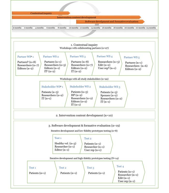 https://cdn.ncbi.nlm.nih.gov/pmc/blobs/50b2/7001051/08213d108a91/jmir_v22i1e15889_fig4.jpg