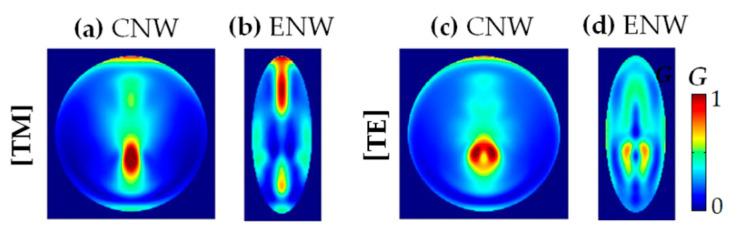https://cdn.ncbi.nlm.nih.gov/pmc/blobs/50b3/7692122/0156634c329c/nanomaterials-10-02121-g005.jpg