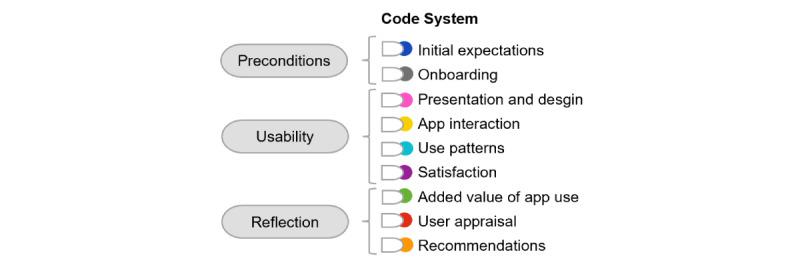 https://cdn.ncbi.nlm.nih.gov/pmc/blobs/50b4/10951836/5020bd1ab191/humanfactors_v11i1e50926_fig2.jpg