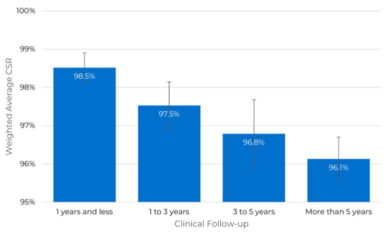 https://cdn.ncbi.nlm.nih.gov/pmc/blobs/50b6/9406716/7808f69f06c8/dentistry-10-00151-g005.jpg