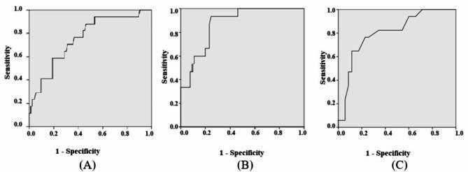 https://cdn.ncbi.nlm.nih.gov/pmc/blobs/50bb/11971331/fb0fd4198bc0/41598_2025_93935_Fig3_HTML.jpg