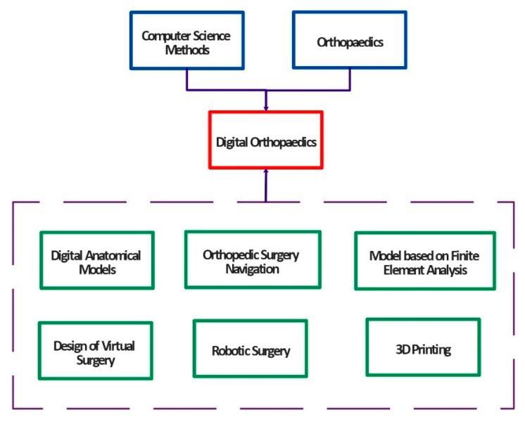 https://cdn.ncbi.nlm.nih.gov/pmc/blobs/50bb/6929084/9996eafa500d/sensors-19-05199-g001.jpg