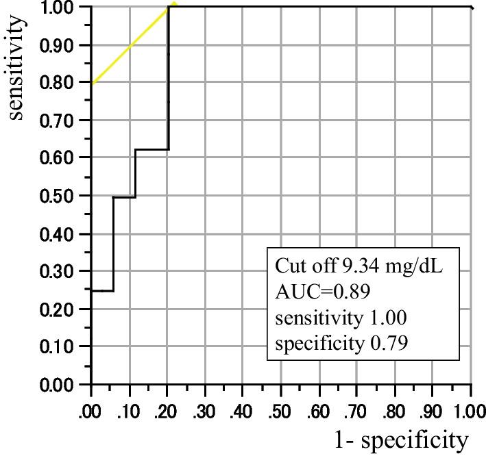 https://cdn.ncbi.nlm.nih.gov/pmc/blobs/50bb/9716504/6d90e699533c/41100_2022_451_Fig1_HTML.jpg