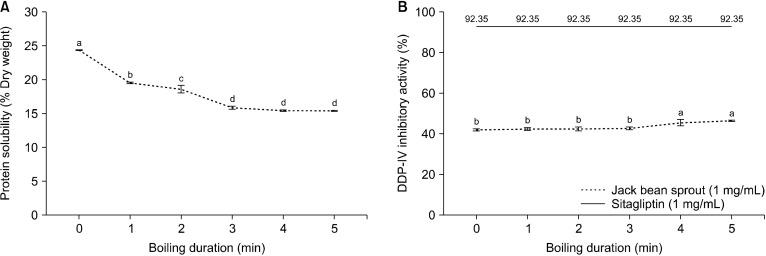 https://cdn.ncbi.nlm.nih.gov/pmc/blobs/50bd/11450285/d087e0da155f/pnfs-29-3-345-f1.jpg