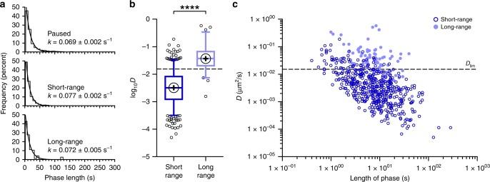https://cdn.ncbi.nlm.nih.gov/pmc/blobs/50be/7069974/e8099396f701/41467_2020_15168_Fig6_HTML.jpg