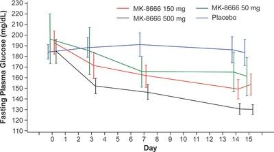 https://cdn.ncbi.nlm.nih.gov/pmc/blobs/50bf/5593169/191ab357dfa9/CTS-10-404-g001.jpg