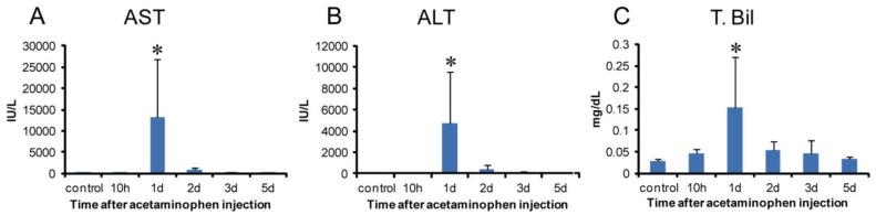 https://cdn.ncbi.nlm.nih.gov/pmc/blobs/50bf/7730394/3c8193331cb1/ijms-21-08998-g001.jpg