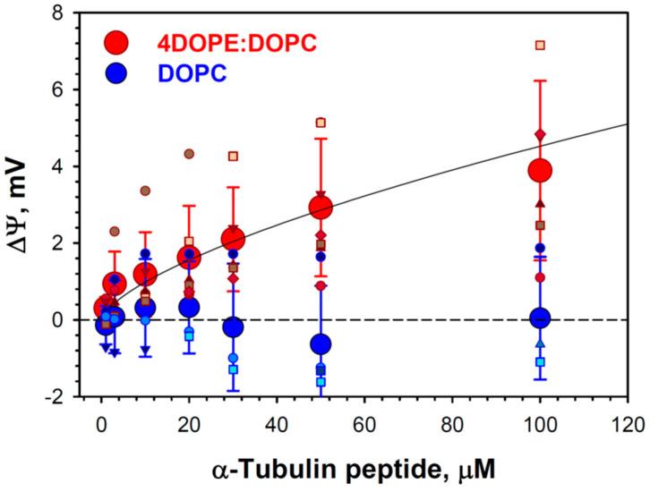 https://cdn.ncbi.nlm.nih.gov/pmc/blobs/50c0/10889239/57fa3ebb2719/ijms-25-02204-g008.jpg