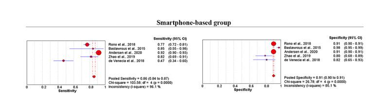 https://cdn.ncbi.nlm.nih.gov/pmc/blobs/50c0/8887635/e357815bd604/mhealth_v10i2e26275_fig5.jpg