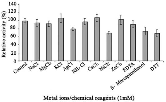 https://cdn.ncbi.nlm.nih.gov/pmc/blobs/50c1/2996779/a33cbb808541/ijms-11-03783f3.jpg