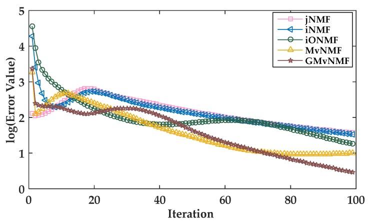 https://cdn.ncbi.nlm.nih.gov/pmc/blobs/50c2/6315625/14ccedb3136e/genes-09-00586-g003.jpg