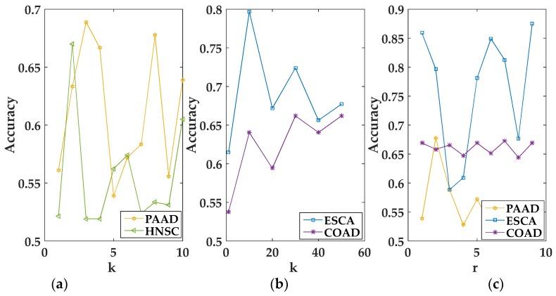 https://cdn.ncbi.nlm.nih.gov/pmc/blobs/50c2/6315625/197ee1c83d02/genes-09-00586-g001.jpg