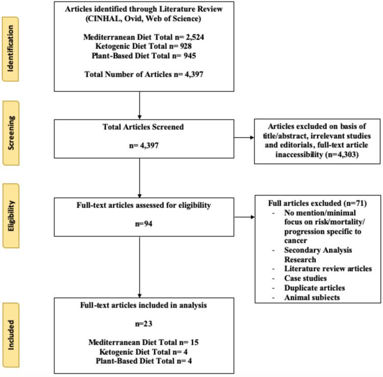 https://cdn.ncbi.nlm.nih.gov/pmc/blobs/50c3/10627144/a3f0da808c19/cureus-0015-00000046639-i01.jpg
