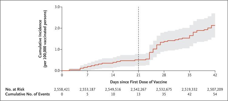 https://cdn.ncbi.nlm.nih.gov/pmc/blobs/50c3/8531986/4af025c77d6b/NEJMoa2110737_f1.jpg