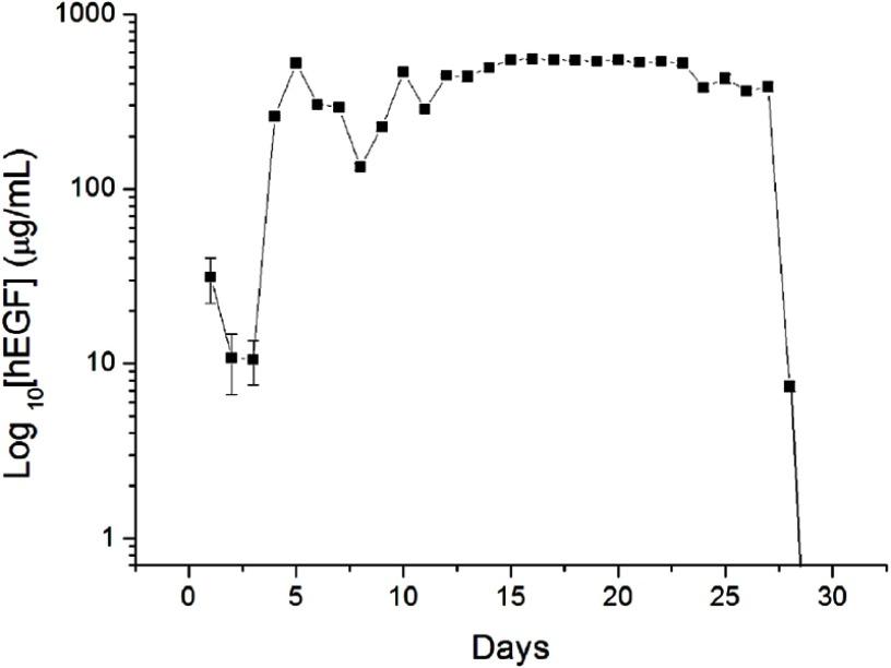https://cdn.ncbi.nlm.nih.gov/pmc/blobs/50c4/6549740/0a1763b529bf/IJN-14-4007-g0009.jpg