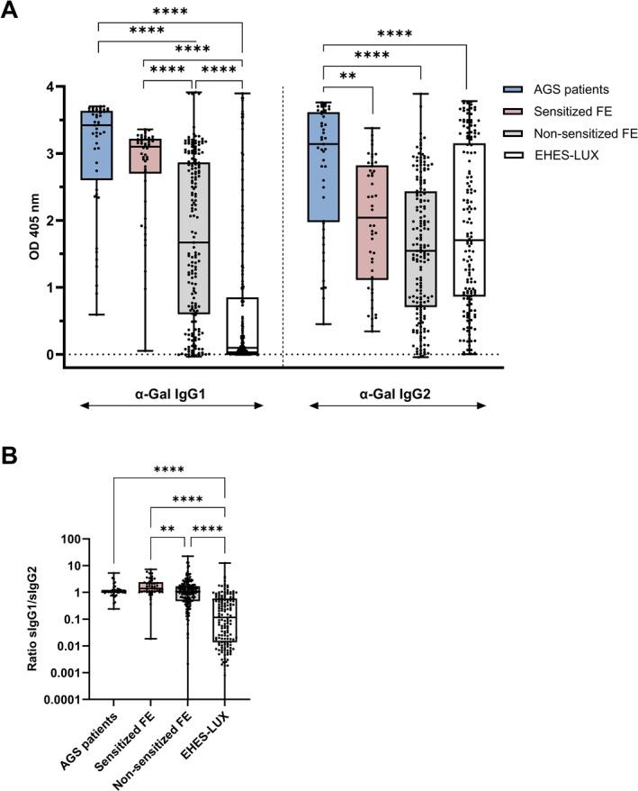 https://cdn.ncbi.nlm.nih.gov/pmc/blobs/50c9/11471575/d1aa4d850dc8/CLT2-14-e12396-g005.jpg