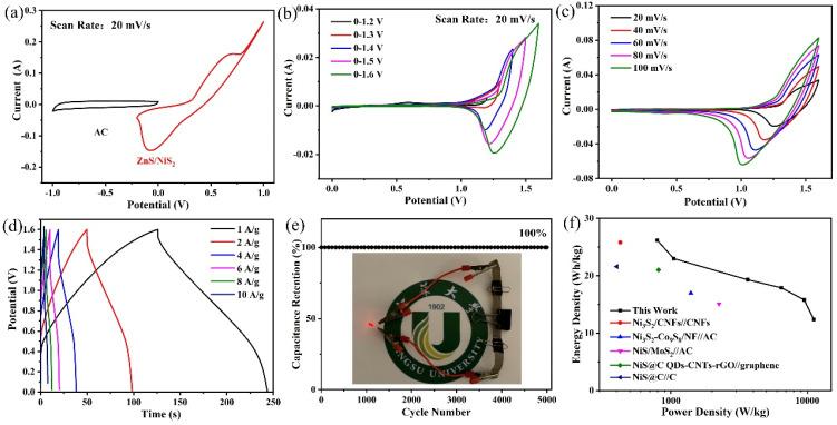 https://cdn.ncbi.nlm.nih.gov/pmc/blobs/50ca/10780987/c53b6ded68b1/nanomaterials-14-00022-g007.jpg