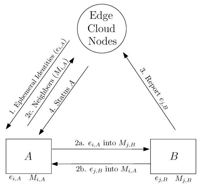 https://cdn.ncbi.nlm.nih.gov/pmc/blobs/50ca/9104592/451afa52ce08/sensors-22-03321-g001.jpg