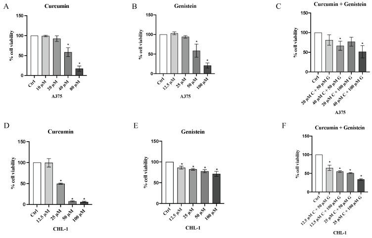 https://cdn.ncbi.nlm.nih.gov/pmc/blobs/50cd/12383553/5287dea46ab5/biomedicines-13-01954-g002.jpg
