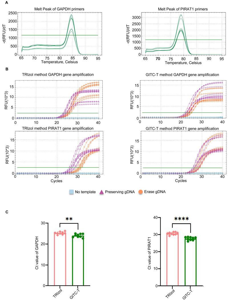 https://cdn.ncbi.nlm.nih.gov/pmc/blobs/50d0/11439393/c88da1a6a57b/peerj-12-18072-g005.jpg