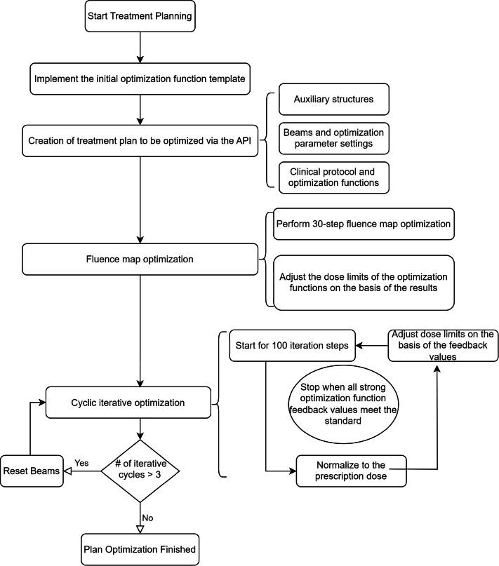 https://cdn.ncbi.nlm.nih.gov/pmc/blobs/50d0/12333610/8bfc0e2f05e5/peerj-13-19831-g002.jpg