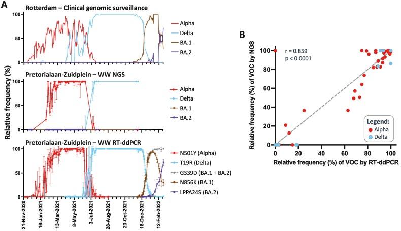 https://cdn.ncbi.nlm.nih.gov/pmc/blobs/50d0/9927792/d83e5abf91f0/gr4_lrg.jpg