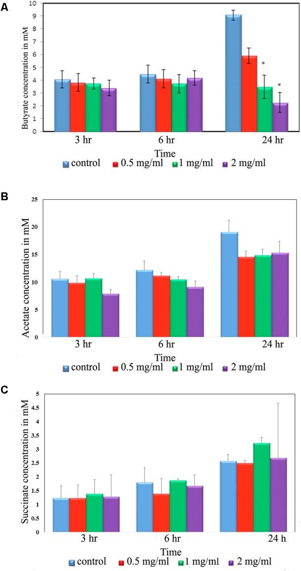 https://cdn.ncbi.nlm.nih.gov/pmc/blobs/50d1/6443721/666abf939f49/fmicb-10-00474-g004.jpg