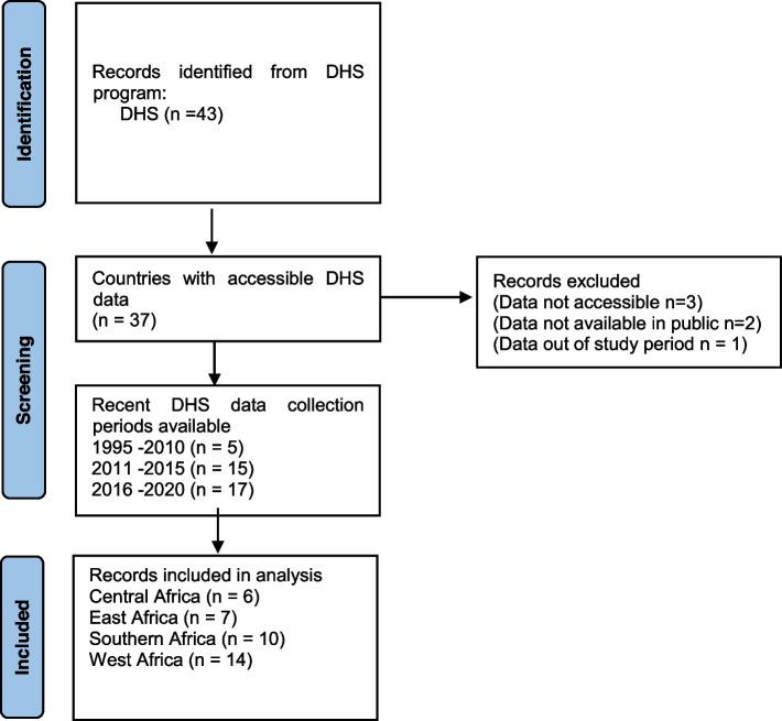 https://cdn.ncbi.nlm.nih.gov/pmc/blobs/50d1/9832678/13711dd11014/40834_2022_198_Fig1_HTML.jpg