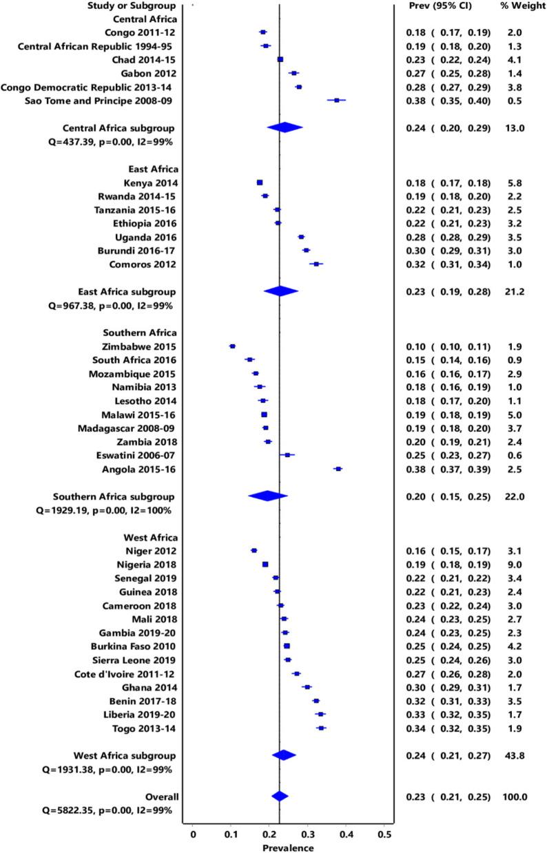 https://cdn.ncbi.nlm.nih.gov/pmc/blobs/50d1/9832678/e2296344ed5b/40834_2022_198_Fig2_HTML.jpg