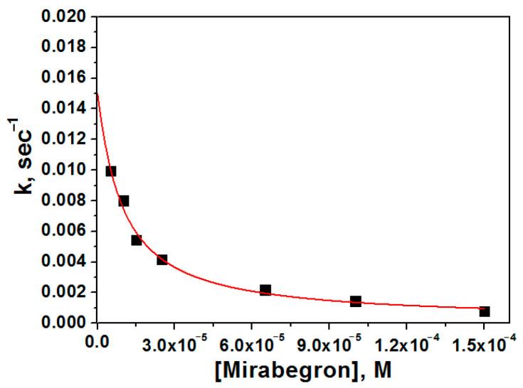 https://cdn.ncbi.nlm.nih.gov/pmc/blobs/50d3/11124411/0dc6ffa1de15/molecules-29-02356-g003.jpg