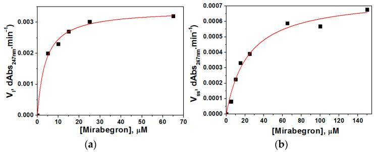 https://cdn.ncbi.nlm.nih.gov/pmc/blobs/50d3/11124411/cf027ad71862/molecules-29-02356-g004.jpg