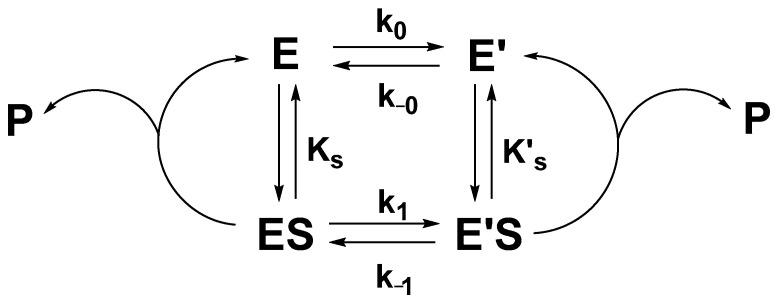 https://cdn.ncbi.nlm.nih.gov/pmc/blobs/50d3/11124411/fed3a1edfc51/molecules-29-02356-sch002.jpg