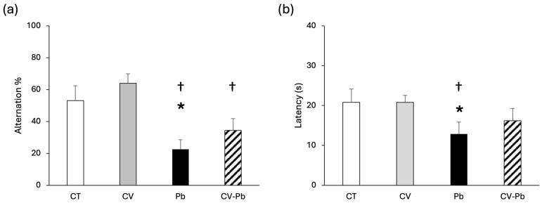 https://cdn.ncbi.nlm.nih.gov/pmc/blobs/50d4/12031184/5acce70ab77a/toxics-13-00313-g001.jpg